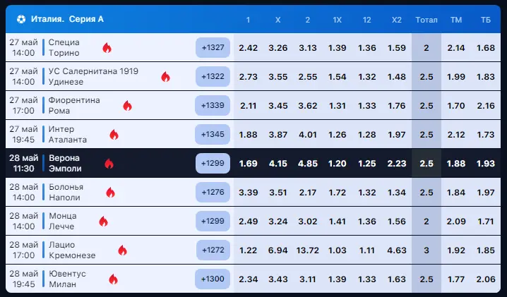 БК 1xBet